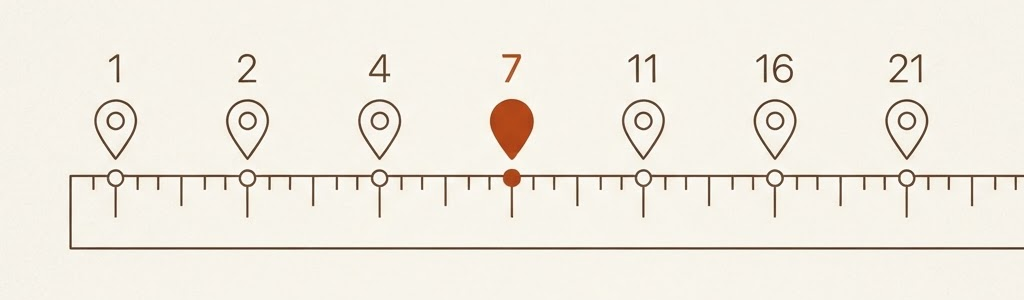 Diagrama ilustrativo: una línea temporal marca los 7 toques del seguimiento en los días 1, 2, 4, 7, 11, 16 y 21